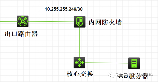 H3C 防火墙对接AD配置SSL VPN
