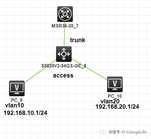 单臂路由在特殊场景下的应用