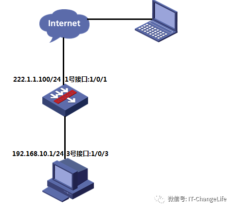 H3C V7防火墙使用默认证书配置SSL VPN IP资源 （WEB配置）