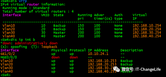 OSPF+VRRP+MSTP冗余组网配置