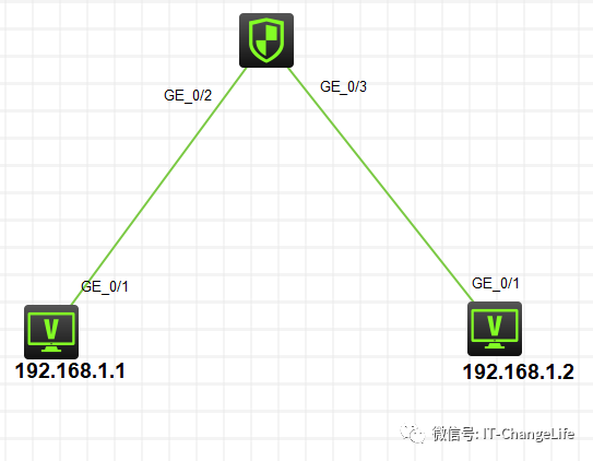 防火墙同一个安全域之间的通信案例