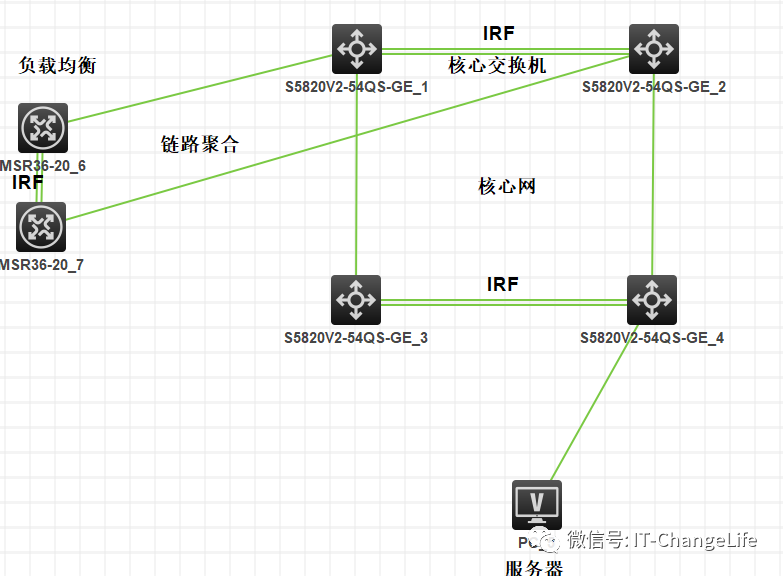 策略路由在服务器负载均衡中的应用案例