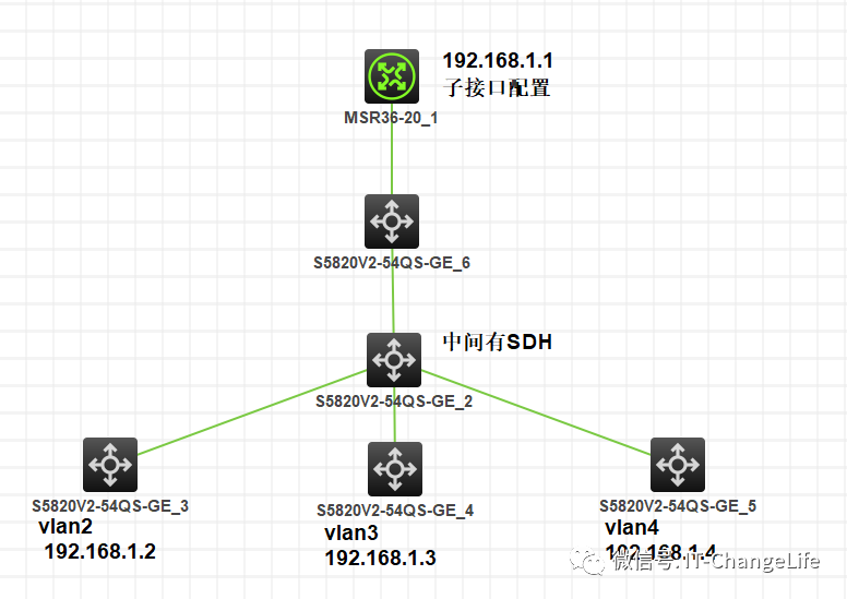 单臂路由在特殊场景下的应用